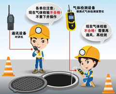 尉氏有限空间安全作业操作规程